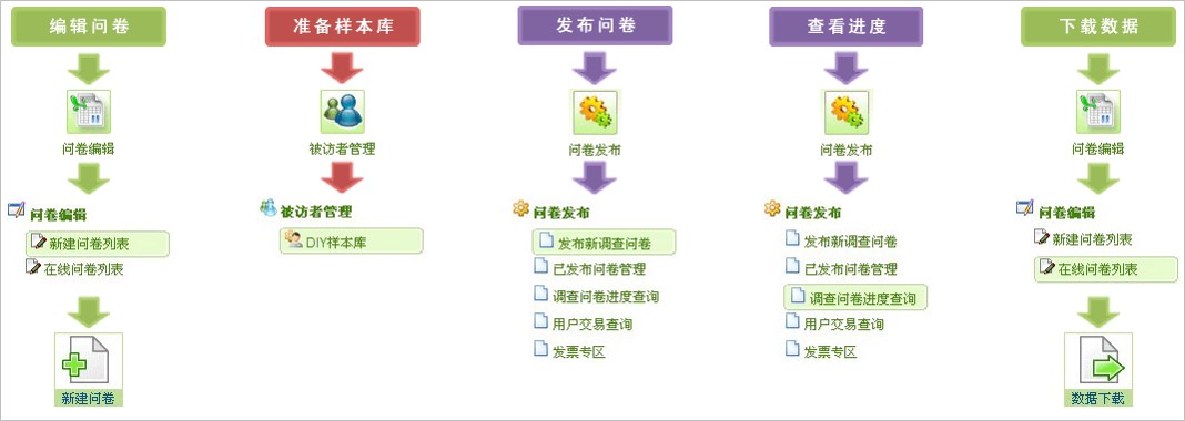 在線調(diào)查,功能超強大的在線調(diào)查平臺,專業(yè)的在線調(diào)查平臺