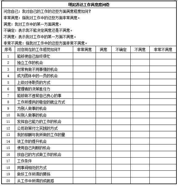 明尼蘇達(dá)滿意度調(diào)查表.jpg