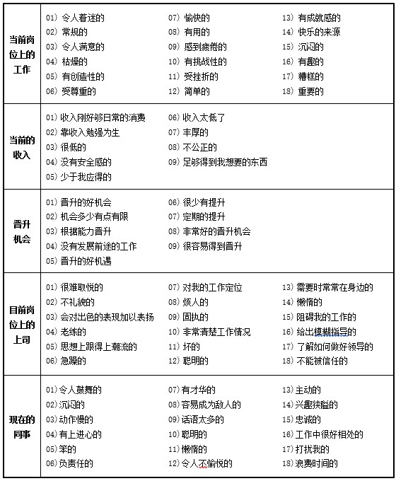 工作描述指數(shù)法.jpg