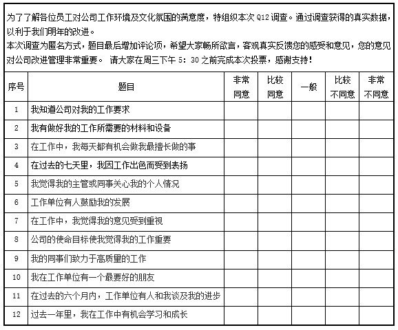 蓋洛普Q12測(cè)評(píng)法.jpg
