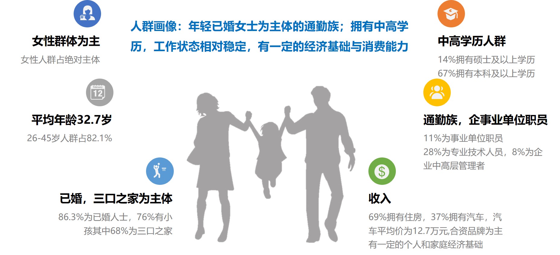 某商圈調(diào)查目標消費者畫像,消費者畫像怎么做