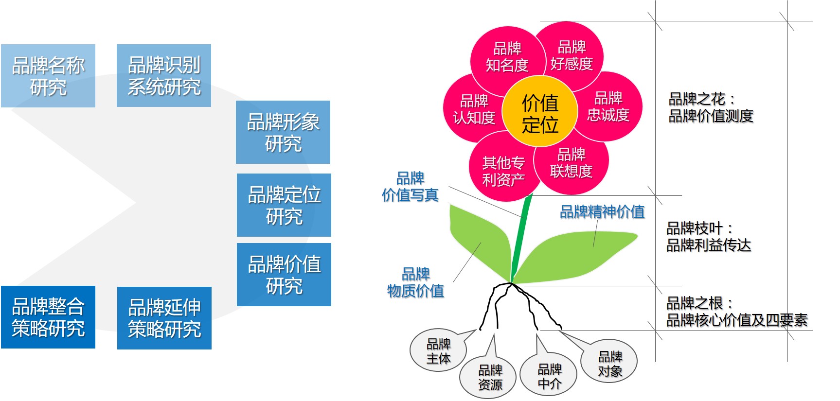品牌資產研究,品牌價值研究,品牌知名度調查,品牌研究.jpg
