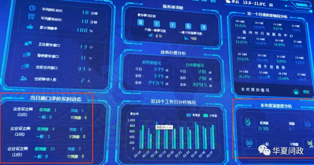 如何優(yōu)化政務服務“好差評”制度,政務服務第三方評估應該怎么做,李克強建議引入第三方評估機構(gòu).jpg