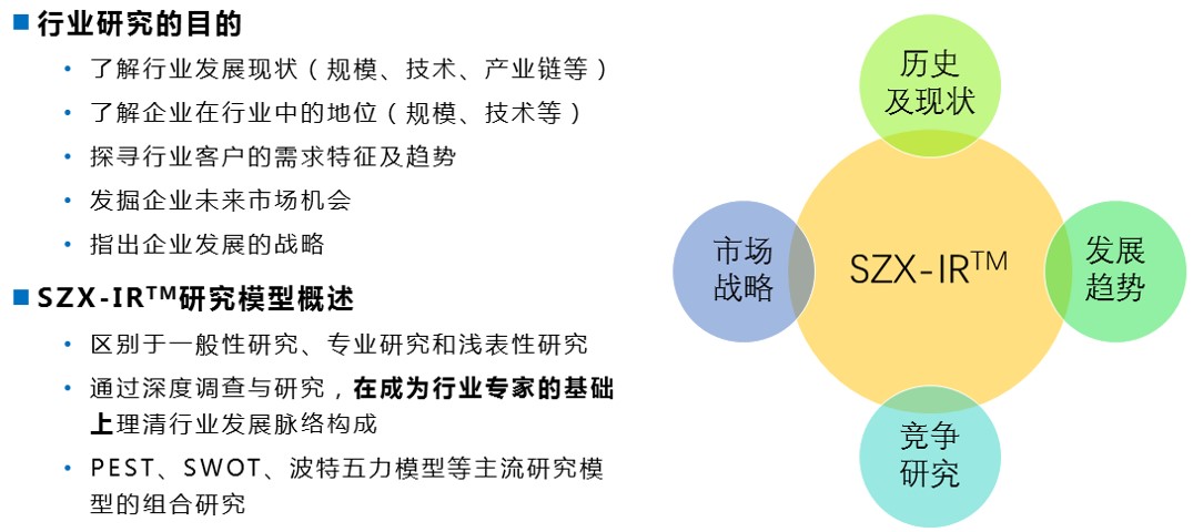 行業(yè)市場(chǎng)調(diào)查,行業(yè)市場(chǎng)調(diào)研,工業(yè)品市場(chǎng)調(diào)研,工業(yè)品市場(chǎng)調(diào)查,行業(yè)研究